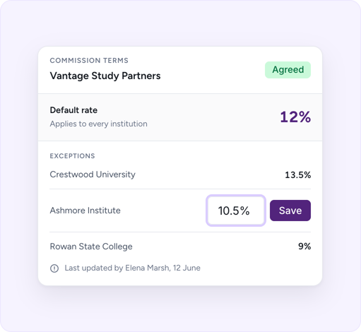 A partner's commission terms in Feezy: a default rate with per-institution exceptions.