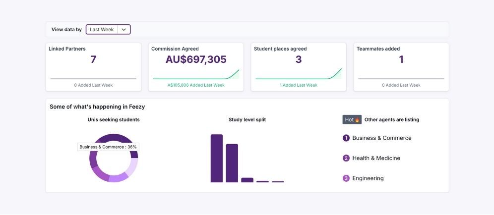 Set expiry reminders